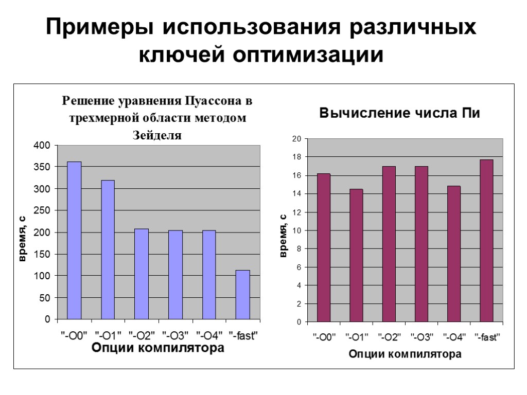 Примеры использования различных ключей оптимизации